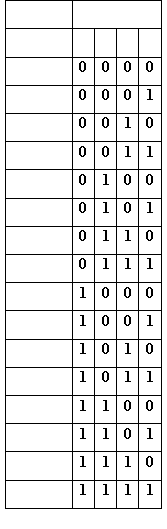 binary table