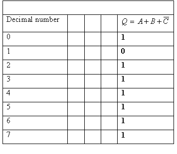 Circuit truth table