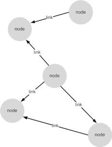 Figure 2. A graph of nodes and links